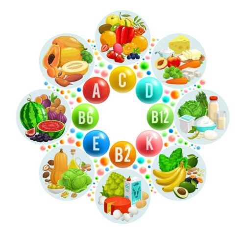 Dinh dưỡng cơ bản trong thể thao – Phần 2: Vitamin và khoáng chất